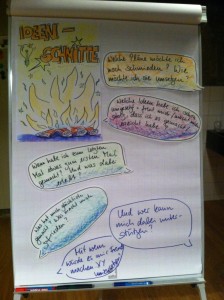 Pläne schmieden, Ideen schmieden